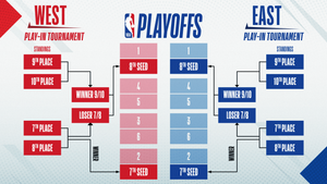NBA Play In Tournament